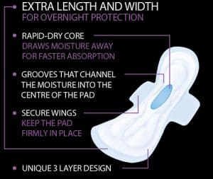 نوار بهداشتی کوتکس شب مدل Ultra